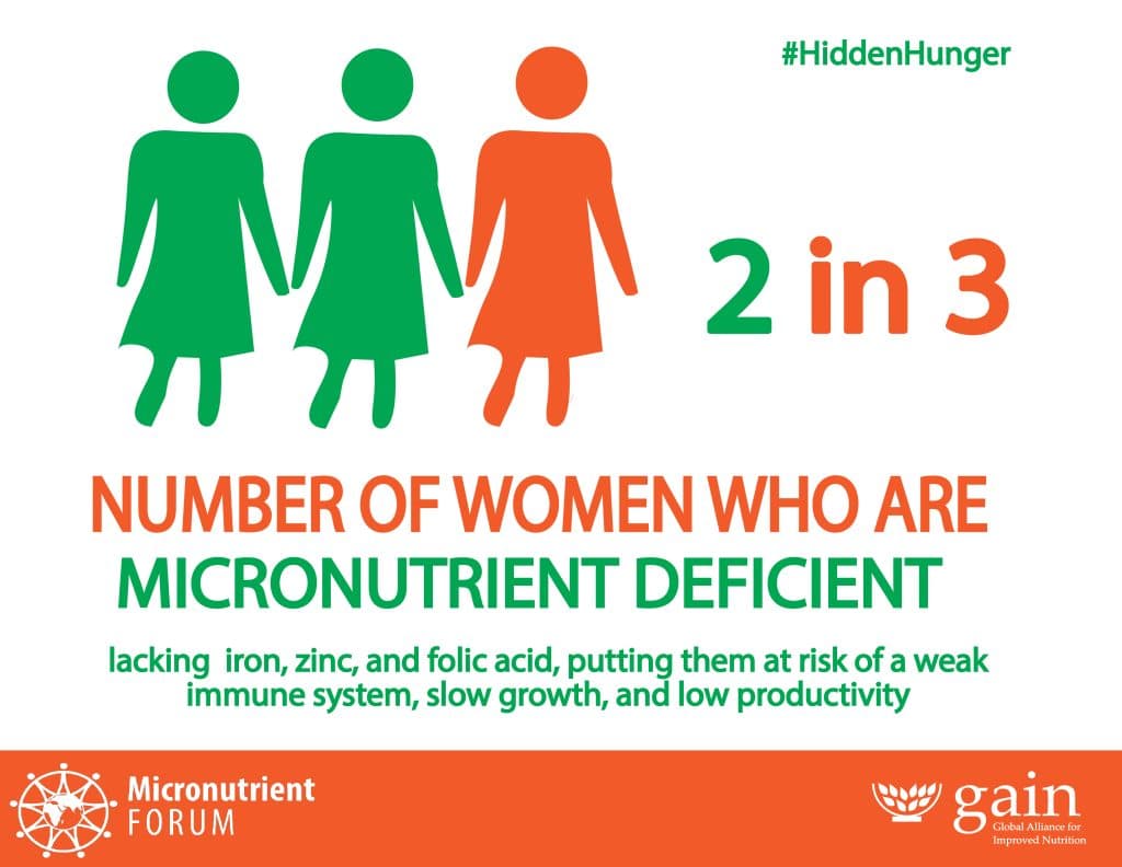 New Global Hidden Hunger Estimates - Micronutrient Forum